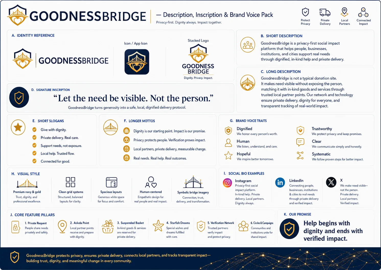 GoodnessBridge brand voice board — signature inscription and mottos